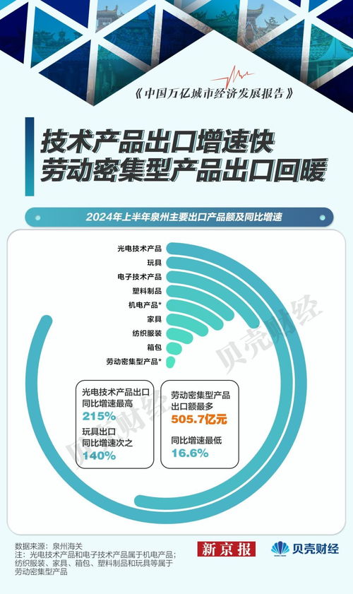 泉州外貿(mào)增速超20%，民營(yíng)企業(yè)貢獻(xiàn)度超六成，咨詢(xún)策劃服務(wù)發(fā)揮關(guān)鍵作用