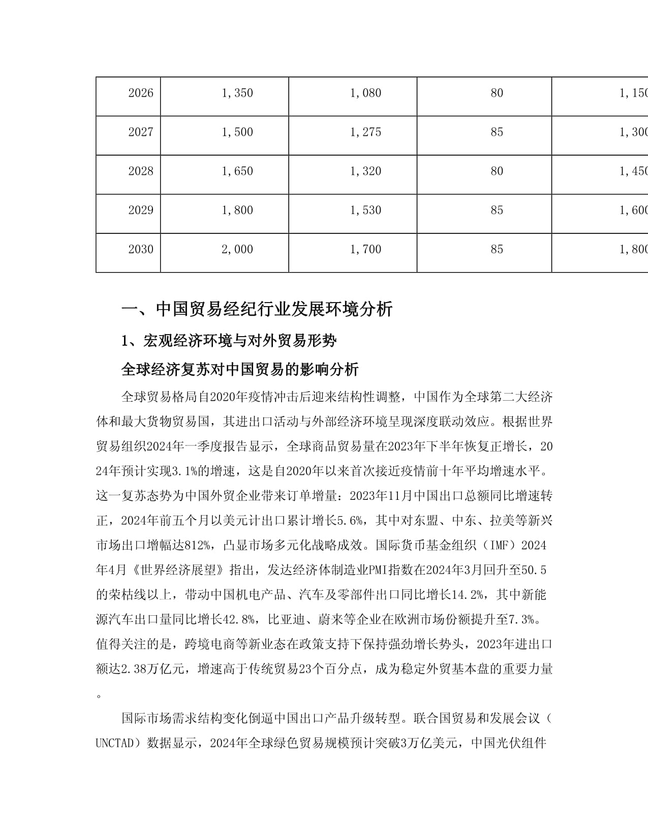 2025至2030年中國貿(mào)易經(jīng)紀(jì)行業(yè)市場供需預(yù)測及投資戰(zhàn)略研究咨詢報(bào)告